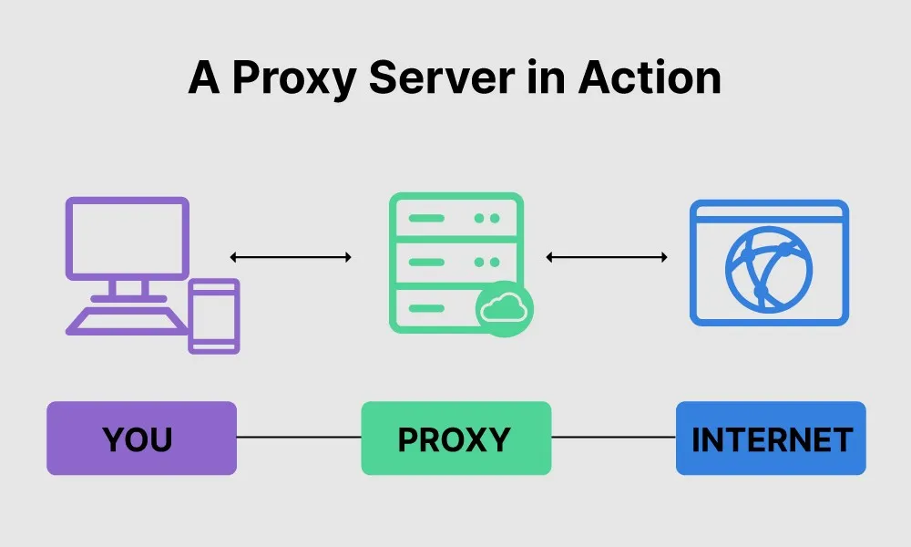 Proxy Services